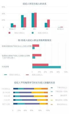 2018房地產(chǎn)經(jīng)紀(jì)人報(bào)告發(fā)布: 動(dòng)蕩市場(chǎng)下的贏家探尋