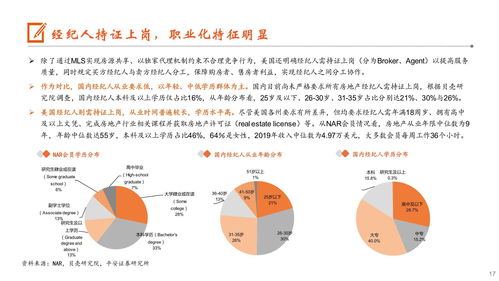 美國(guó)房地產(chǎn)經(jīng)紀(jì)行業(yè)現(xiàn)狀、模式與格局分析